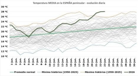 Récord de calor en España: junio de 2026 marca temperaturas históricas