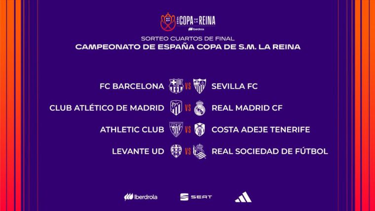 Copa de la Reina: Así serán los cuartos de final