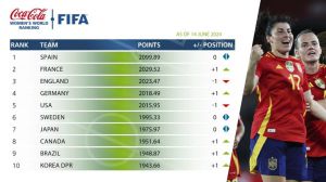 España sigue líder del Ranking FIFA y registra la mejor puntuación de su historia