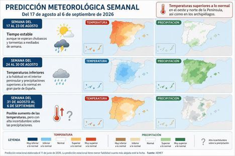Adiós verano: Pronóstico meteorológico del 17 de agosto al 6 de septiembre de 2026