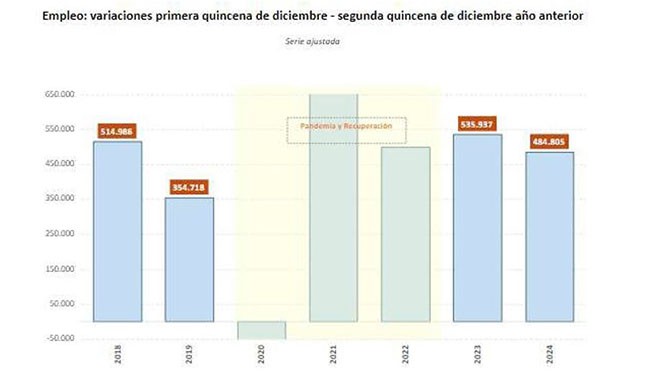 La Seguridad Social alcanza 21,3 millones de afiliados tras sumar 37.000 en un mes
