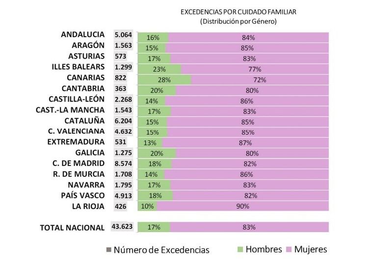 La Seguridad Social gestiona más de 356.000 permisos por nacimiento en 2025