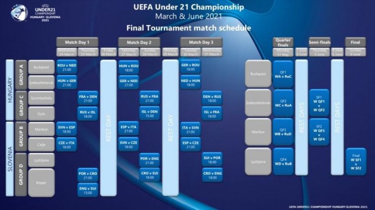 Todos los detalles sobre el Europeo Sub-21