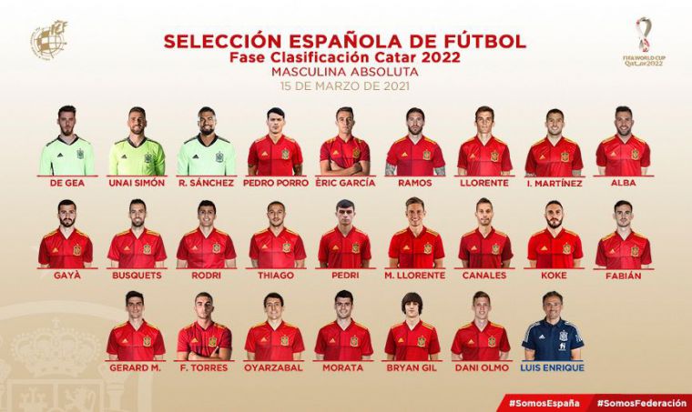 Esta es la lista de convocados de España para los próximos compromisos internacionales