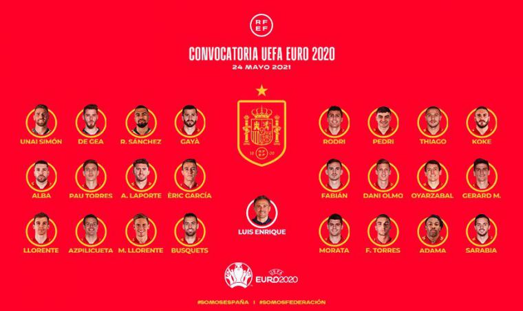 Convocatoria de la Selección española para la EURO 2020