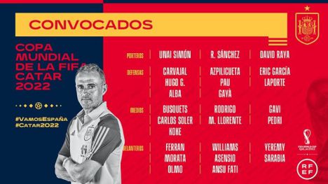 Lista de convocados para la Copa Mundial de Fútbol de la FIFA Catar 2022