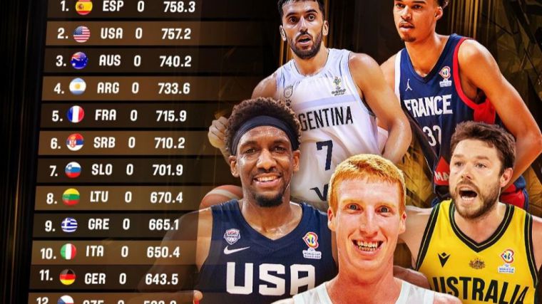 España defenderá su título mundial como número 1 del Ranking FIBA