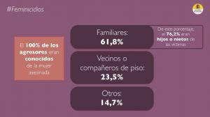 Igualdad no se olvida de las mujeres asesinadas fuera del ámbito de la pareja