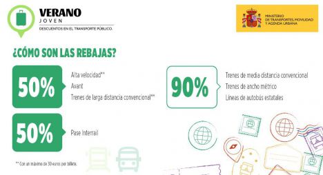 Transportes publica las condiciones para que los jóvenes viajen este verano con rebajas de hasta un 90%