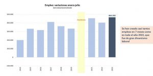 El paro alcanza su cifra más baja desde 2008