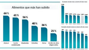 Los supermercados más baratos de 2023