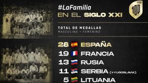 España y el baloncesto: "Ningún otro país presenta registros equiparables"