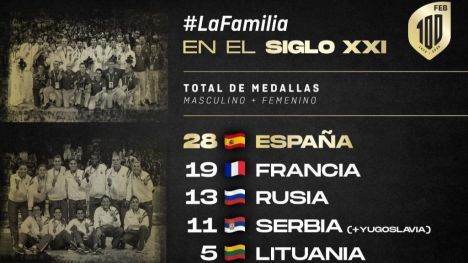 España y el baloncesto: 'Ningún otro país presenta registros equiparables'