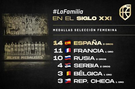 Baloncesto: Las 14 medallas y 3 oros de la Selección Femenina