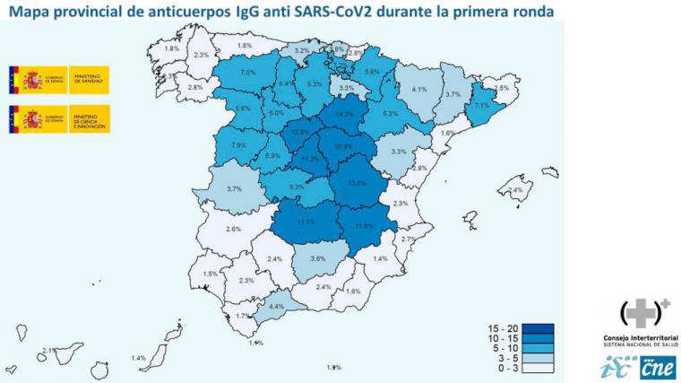 Coronavirus: Solo un 5% de la población española ha pasado la enfermedad
