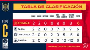 Selección Absoluta Femenina: España sella su billete para las eliminatorias