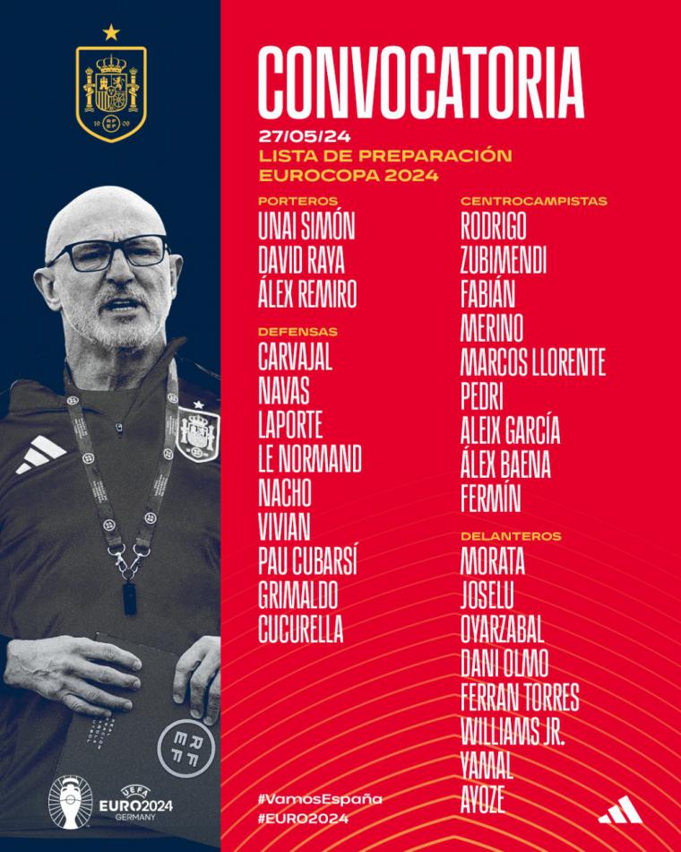 Lista de España para la Eurocopa 2024