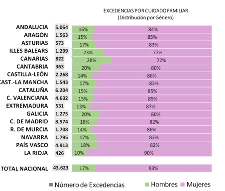 La Seguridad Social tramita más de 356.000 permisos por nacimiento en 2025