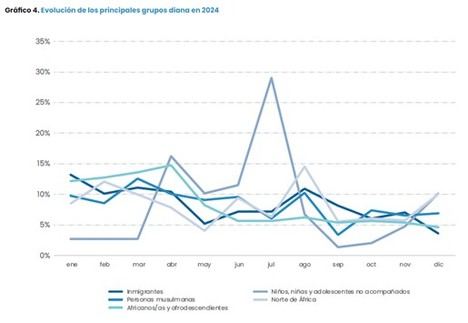 Gobierno y plataformas digitales se reunirán cada tres meses para combatir el discurso de odio en redes sociales