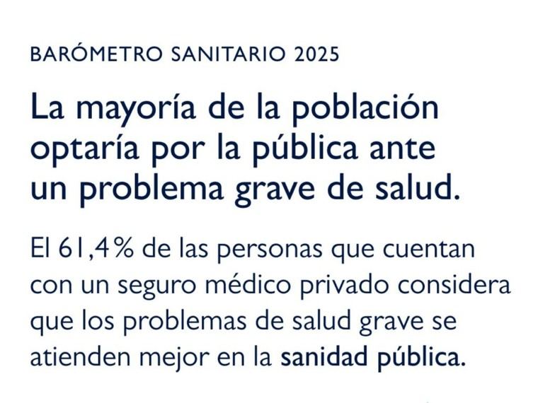La población prefiere la sanidad pública para problemas graves de salud