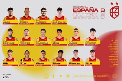 Seis campeones mundiales U19 se unen a la primera convocatoria de España B